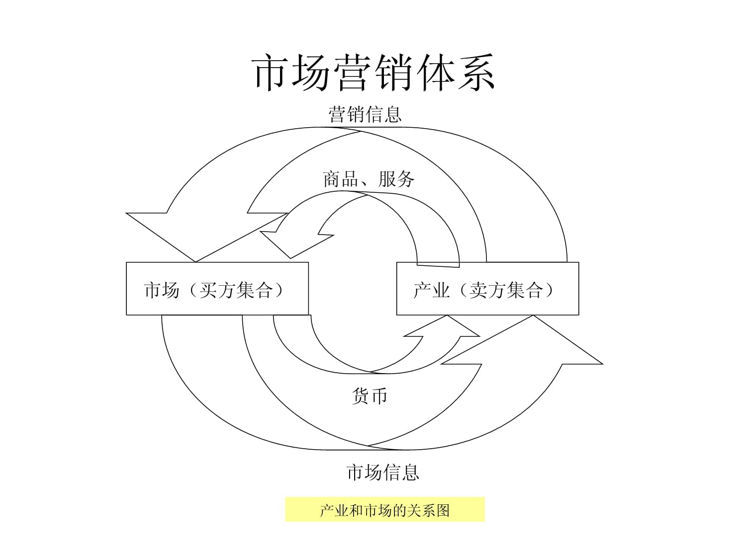 市場調查 定義、方法與應用